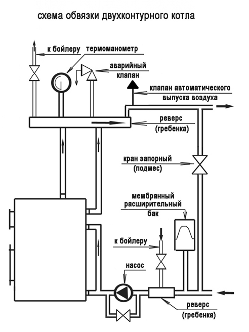 Обвязка настенного газового котла отопления схема