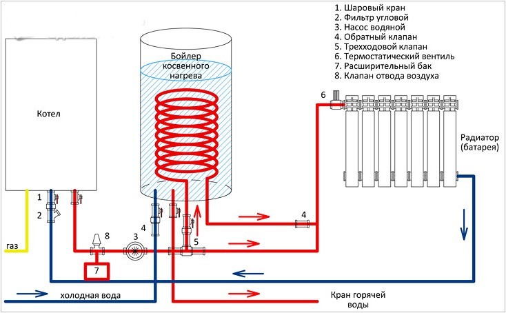 Как правильно обвязать газовый котел схемы