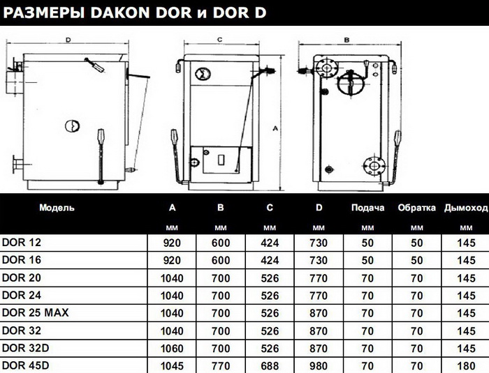 Котлы Dakon Dor 16 отзывы размеры