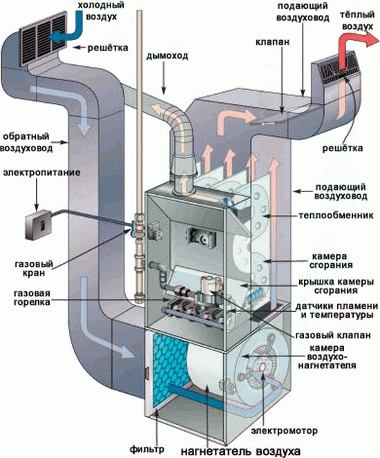 Считаем воздушное отопление производственных помещений - расчет и схема 4