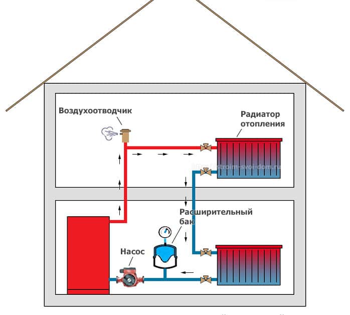 схема отопления двухэтажного дома с принудительной циркуляцией 3-1