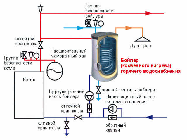 Бойлер косвенного нагрева (БКН) - схема подключения к газовому котлу 2