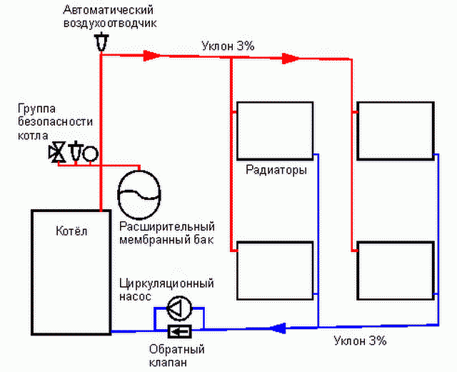 Система отопления в частном доме – простая схема от газового котла 7