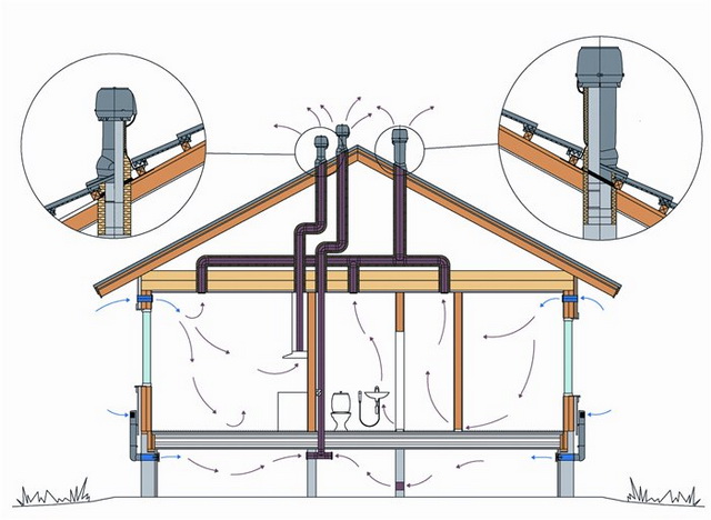 Вентиляция в частном доме своими руками – простая схема для газового котла 5