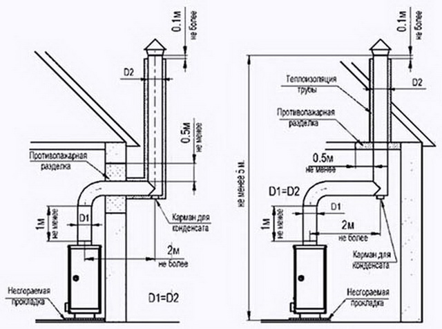 Вентиляция в частном доме своими руками – простая схема для газового котла 6
